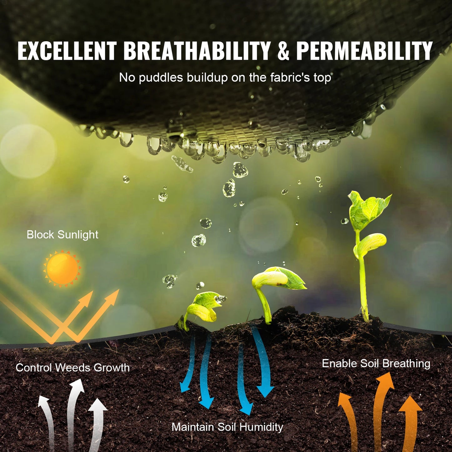 VEVOR Premium Heavy Duty Weed Barrier Landscape Fabric 3.2 Oz Geotextile