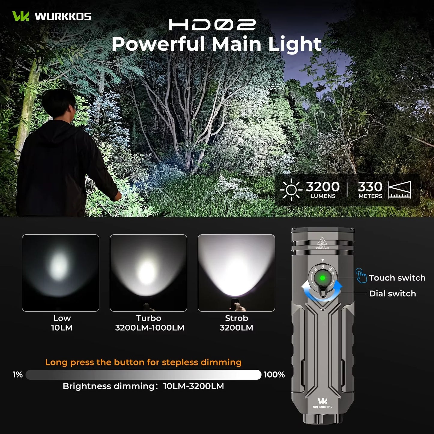 Wurkkos HD02 LED Camping Lamp 3200 Lumens Rechargeable