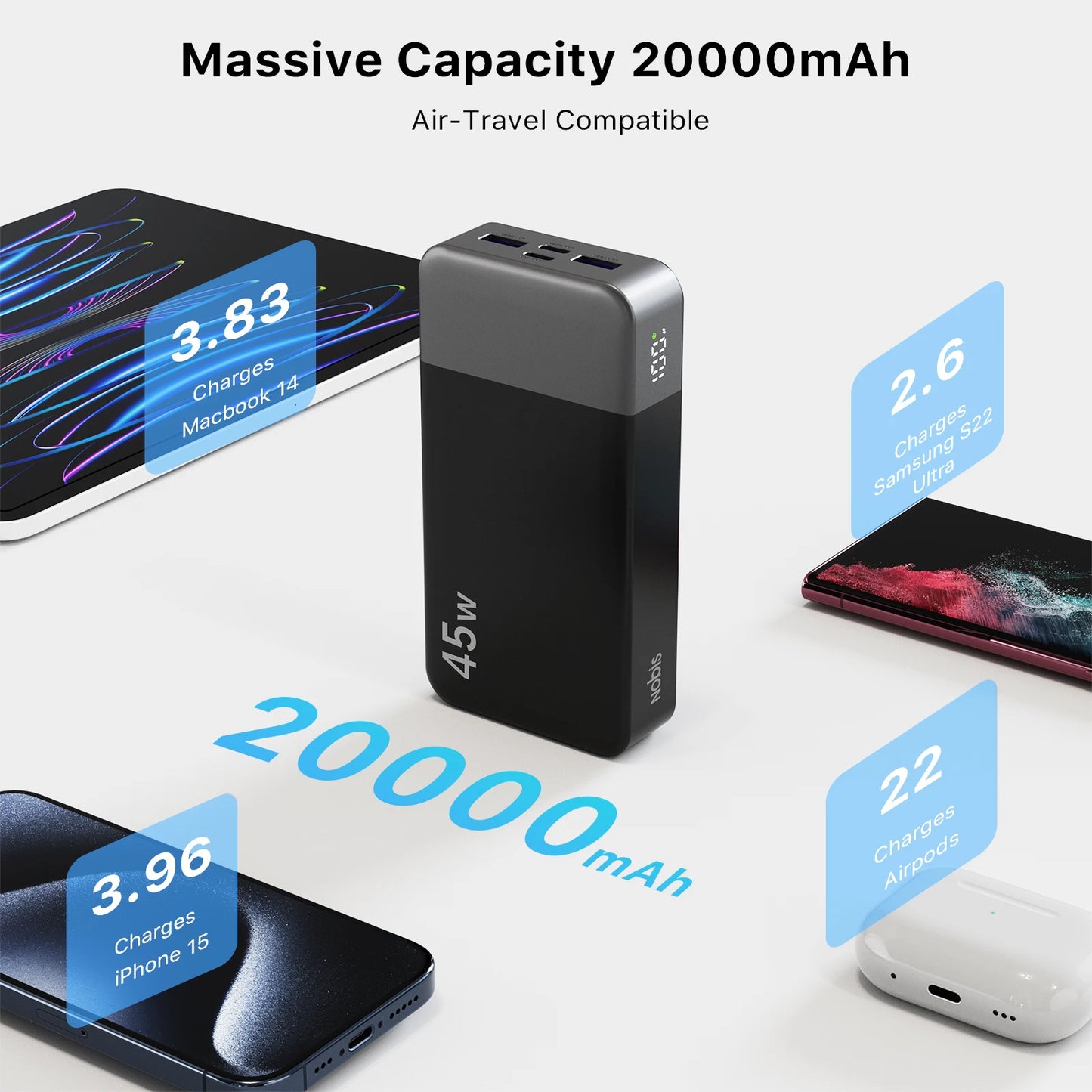 Nobis 20000mAh 45W Fast Charging Power Bank with LED Display