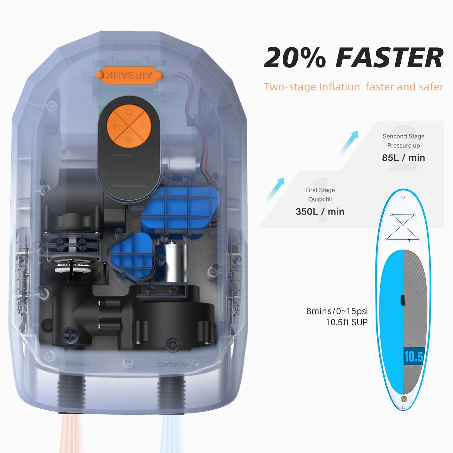 Airbank SUP Electric Air Pump With 7800mAh Battery, 20 PSI
